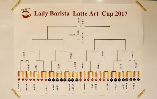 LBLAC Lady Barista Latte Art Cup