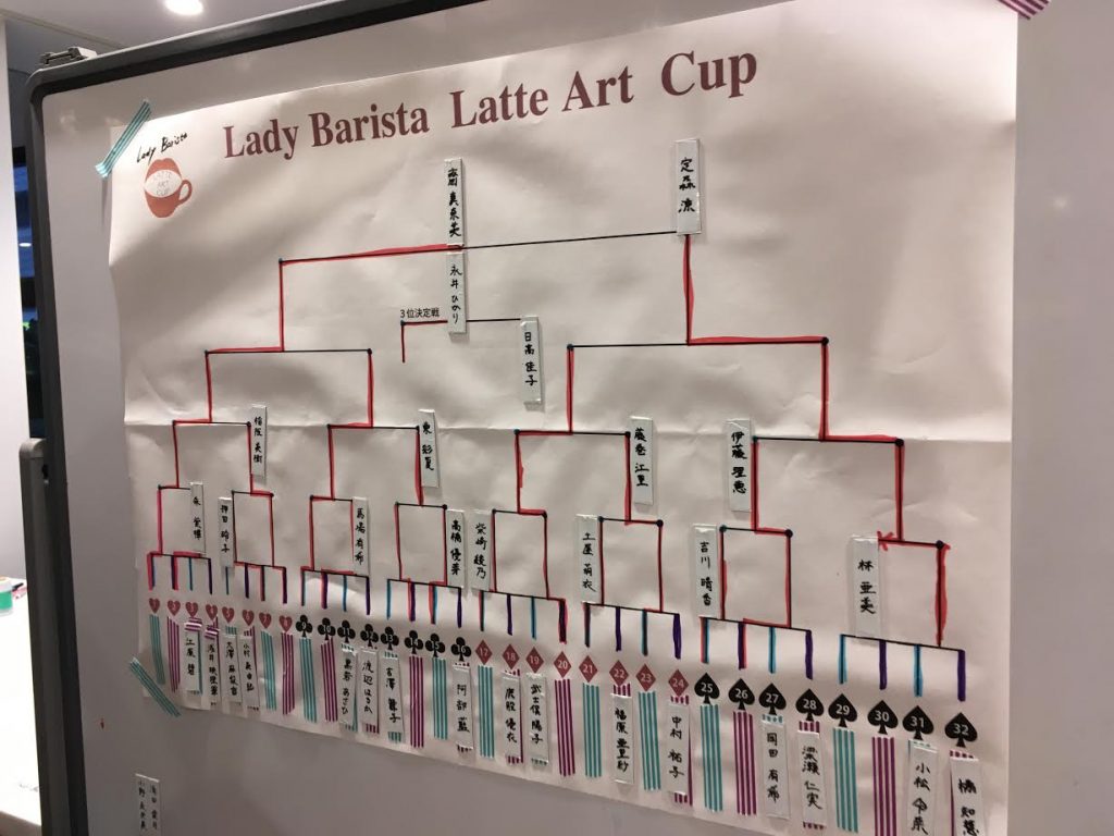 Lady Barista Latte Art Cup 2018